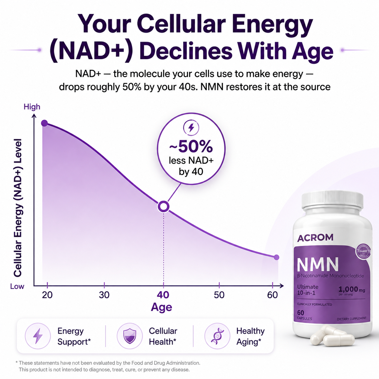 NMN Complex | Cellular Energy Formula