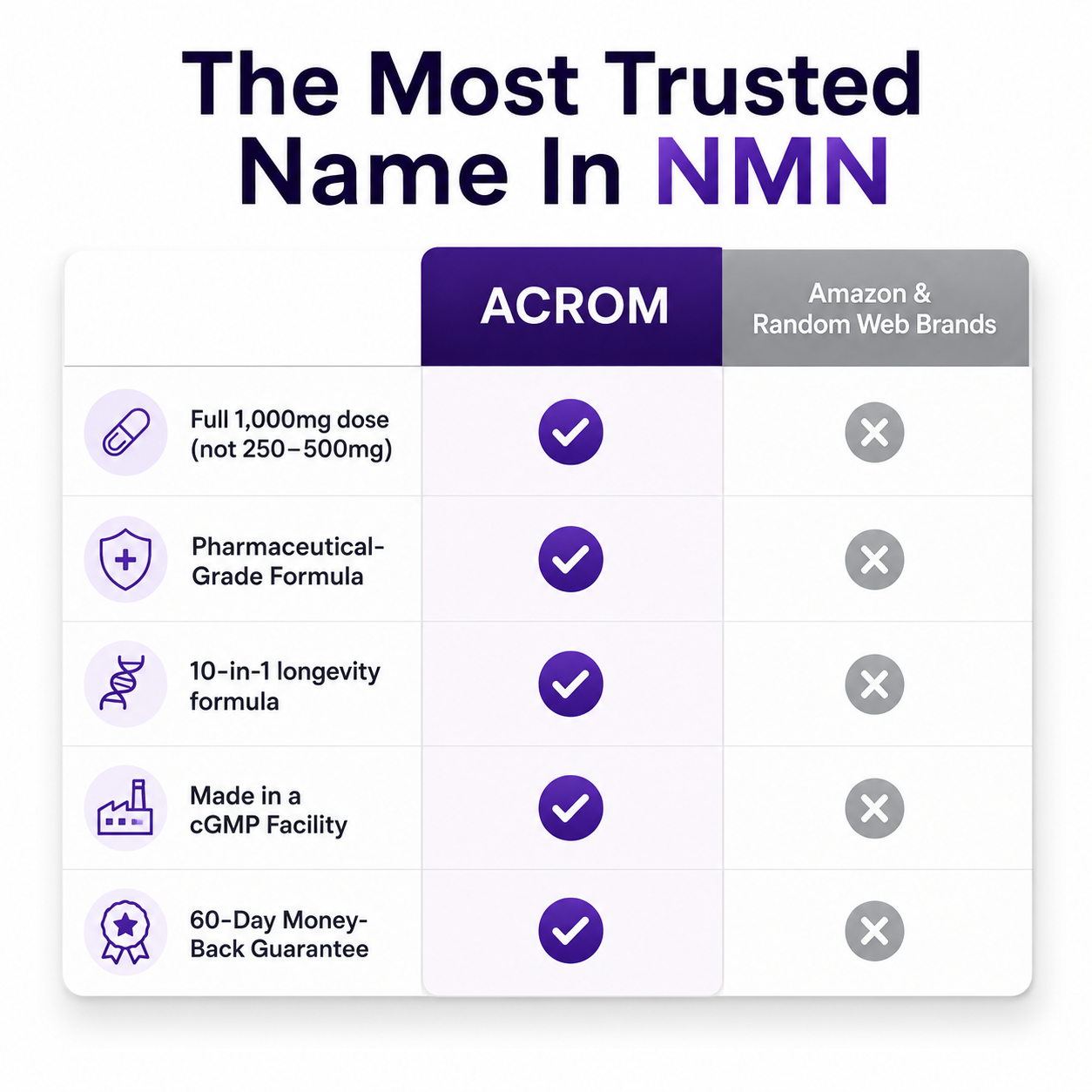 NMN Complex | Cellular Energy Formula